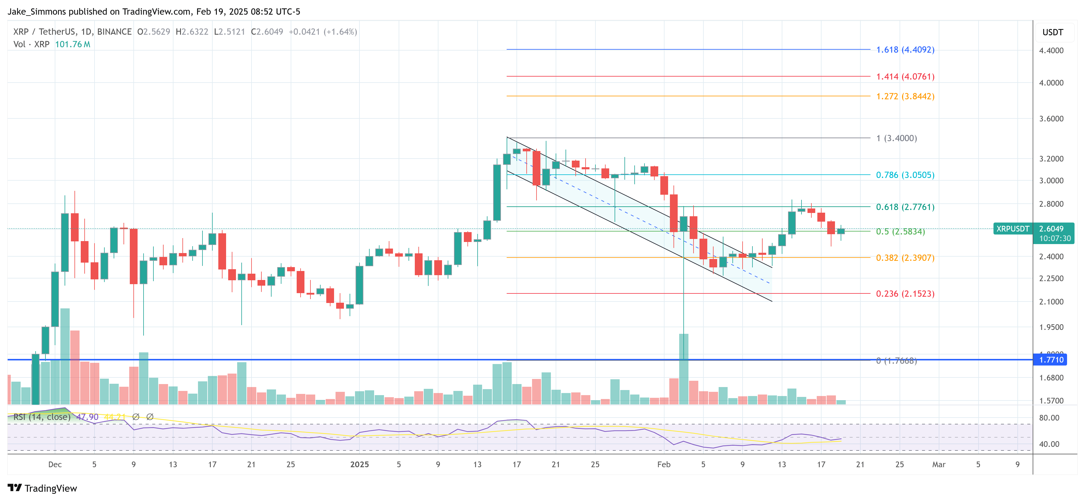 Donald Trump’s Ripple Mentions Shake Up Crypto: Particulars Donald Trump’s Ripple Mentions Shake Up Crypto: Particulars